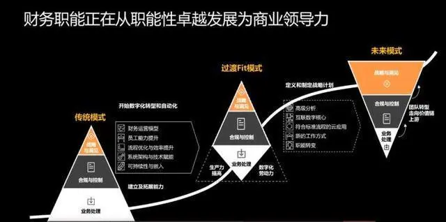 《中国企业财务数字化转型白皮书》发布，助力财务从“职能型”转向“战略型”